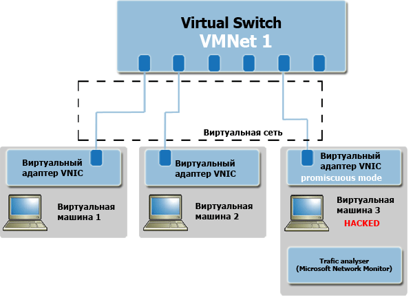Безопасность виртуальной инфраструктуры