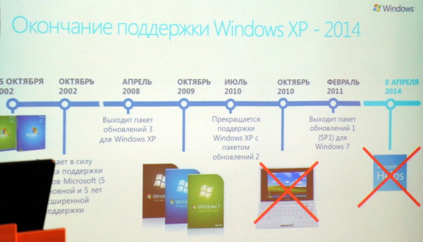 окончание поддержки Windows XP