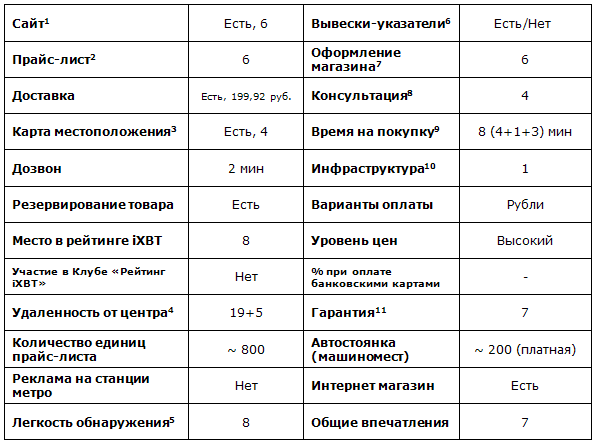 Платное и бесплатное программное обеспечение. Платные и бесплатные программы таблица. По платные программы бесплатные таблица. Таблица платное и бесплатное программное обеспечение. Заполнить таблицу «платное и бесплатное программное
