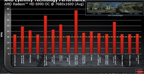 Бенчмарки Sapphire 6990