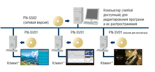 программное обеспечение PN-SS02