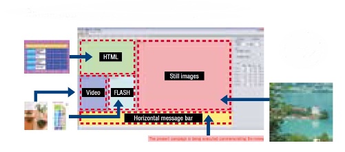 пакет управления SDSS
