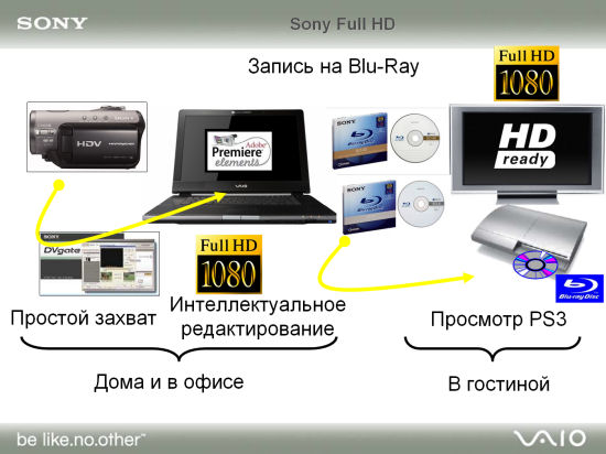 Фирменный Магазин Ноутбуков Sony В Москве