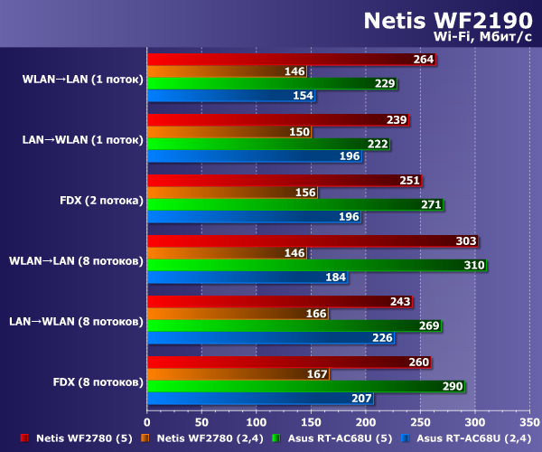 ������������������ Netis WF2190