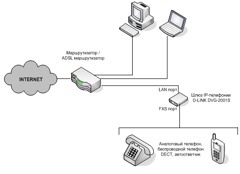 Аналоговая телефония и IP-АТС СВЯЗЬ ИНТЕГРАЦИЯ