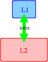 Схема шины L1-L2, K7: 64