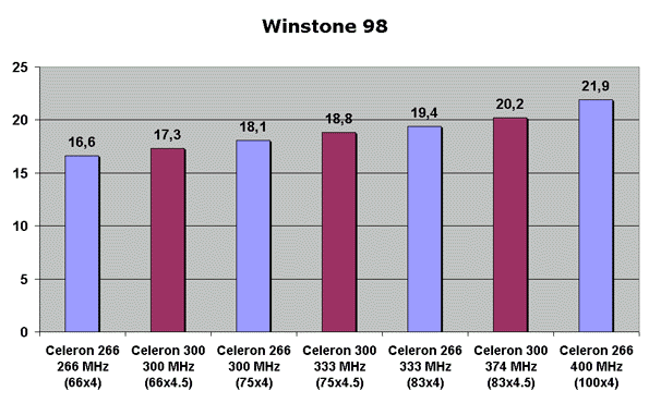Winstone 98