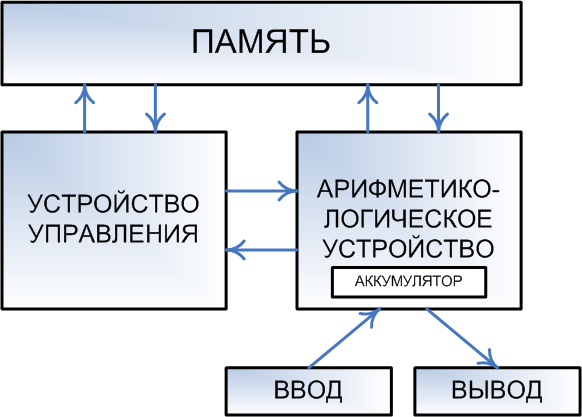 Реферат: Обзор x86 процессоров