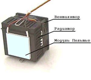 Автомобильный холодильник для воды своими руками