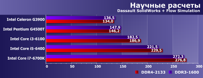 Ddr3 1600 sales vs ddr4 2400