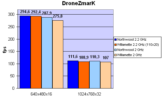 DroneZ