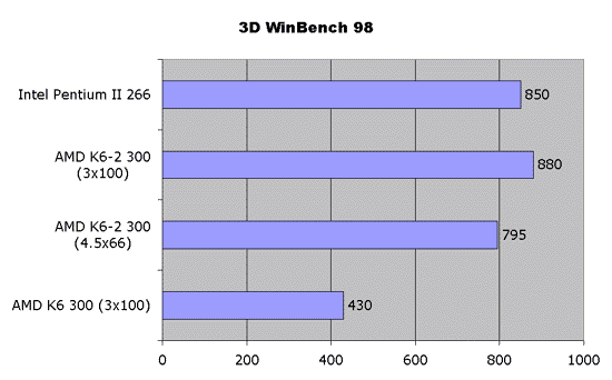 3D Winbench 98