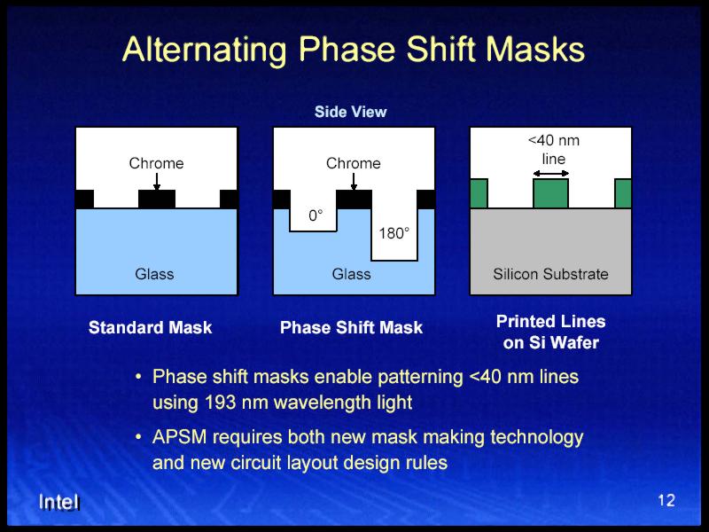 Shift technologies. Phase Shift. Phase Shift педаль зеленая. Phase Shifted Full Bridge. Phase Shift Puck.