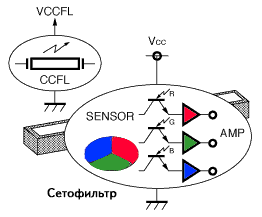 ���������� ������ 2