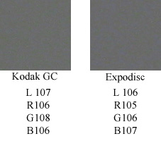 Kodak GC и ExpoDisc