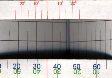 ������� ��������