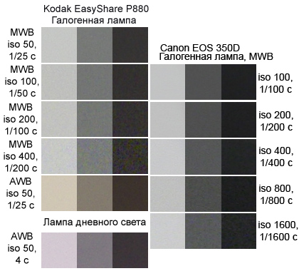 Kodak P880 и Canon EOS 350D шум и баланс белого