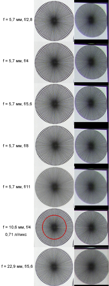 Мира, Olympus C7070