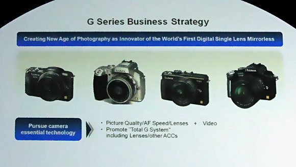 Panasonic, серия камер G