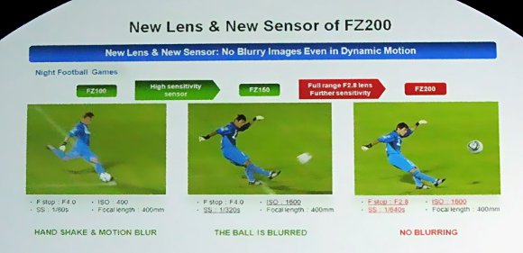 Panasonic Lumix FZ200