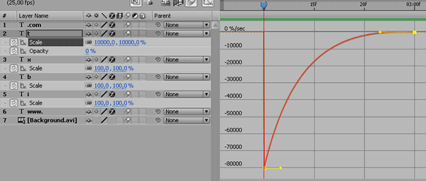 19 adobe after effects анимация персонажа