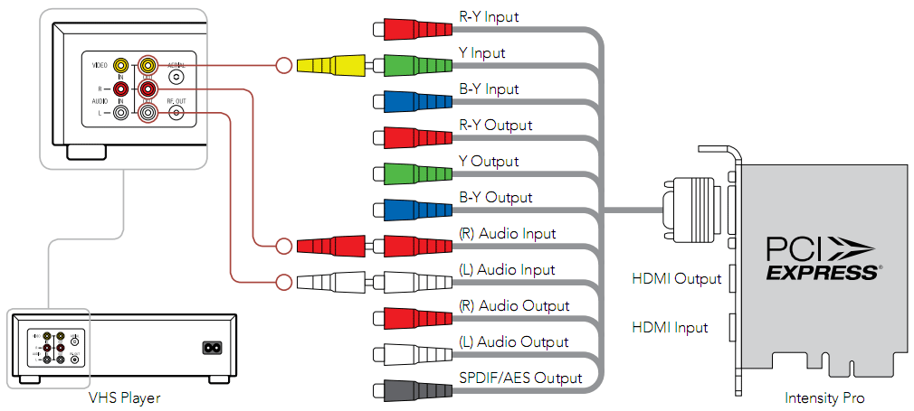 Подключение колокольчиков. Кабель HDMI av 3 RCA схема. Кабель HDMI RCA тюльпан 6 распайка. Компонентный кабель для телевизора Samsung схема. Компонентный кабель схема.