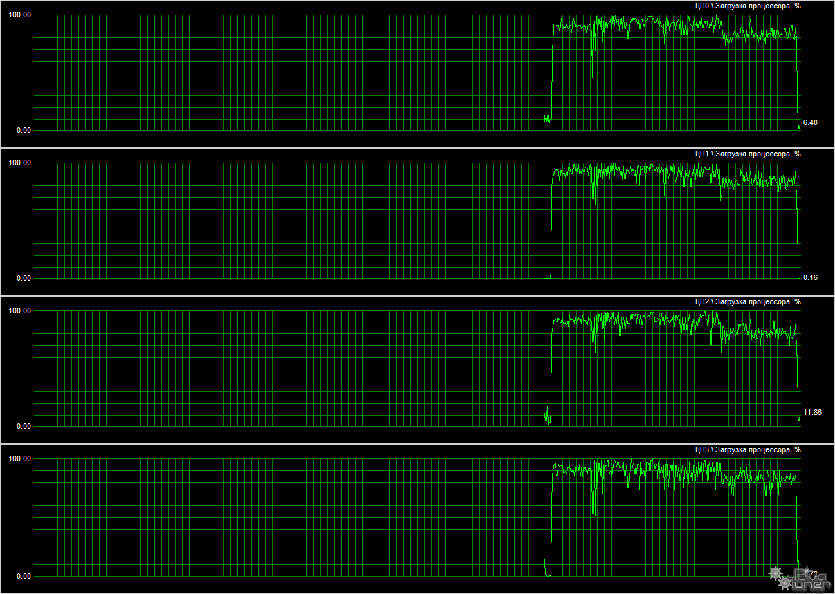 показать загрузку процессора. процесс загрузки. процесс загрузки. при запуске процессор загружен на 100. процесс загрузки.