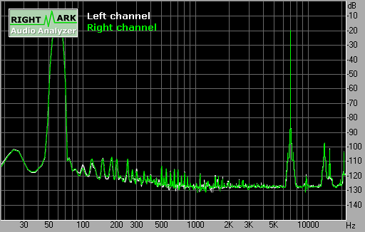 Spectrum graph
