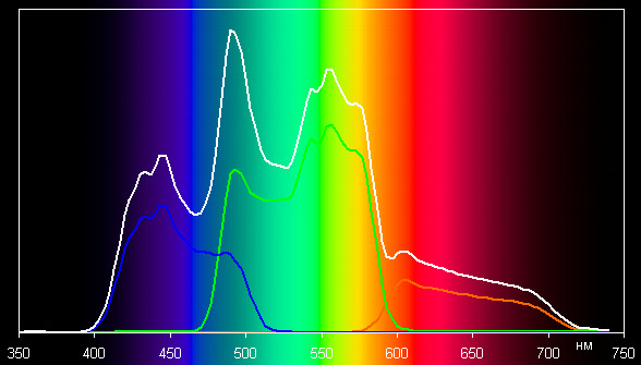 Проектор BenQ W1070+, спектры