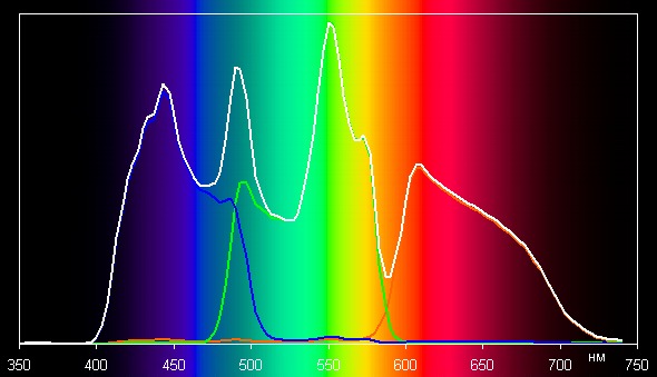 Проектор BenQ W11000, спектры