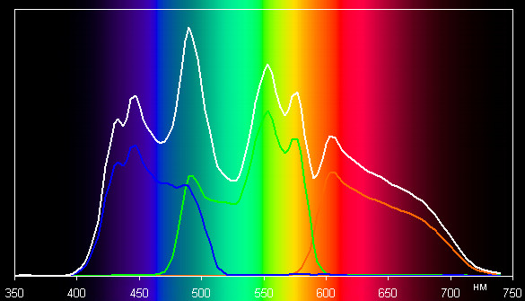 Проектор BenQ W1500, спектры