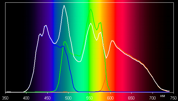 Проектор BenQ W1500, спектры