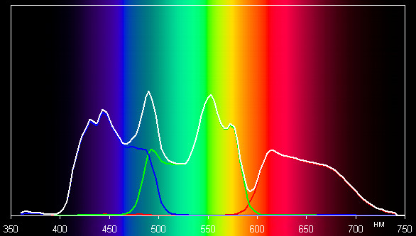 Проектор BenQ W7000, спектры
