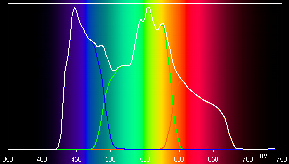 Проектор Epson EB-G7905U, спектры