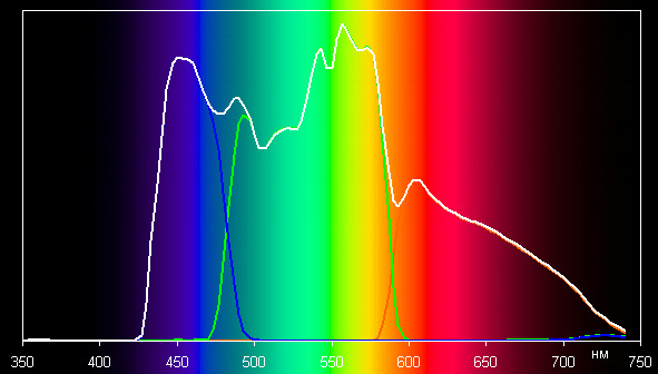 Проектор Epson EH-TW7300, спектры