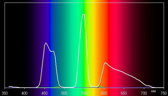 Проектор Epson EH-TW9100, спектры