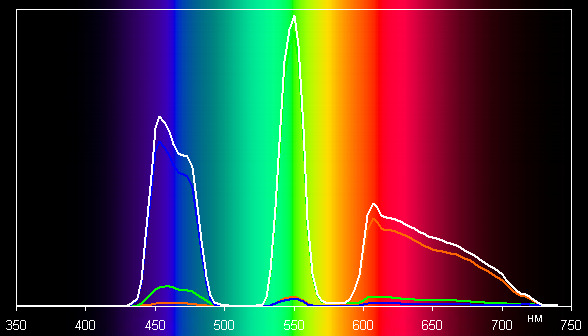 Проектор Epson EH-TW9200, спектры
