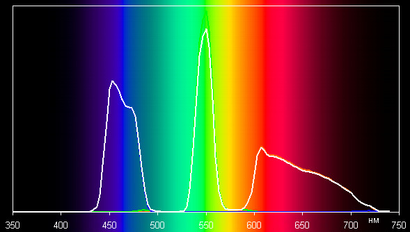 Проектор Epson EH-TW9200, спектры