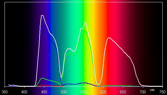 Проектор JVC DLA-X3-B, спектры