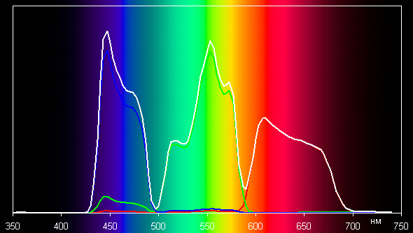 Проектор JVC DLA-X35WE, спектры
