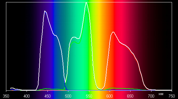 Проекторы JVC DLA-X70RB/DLA-X90RB, спектры