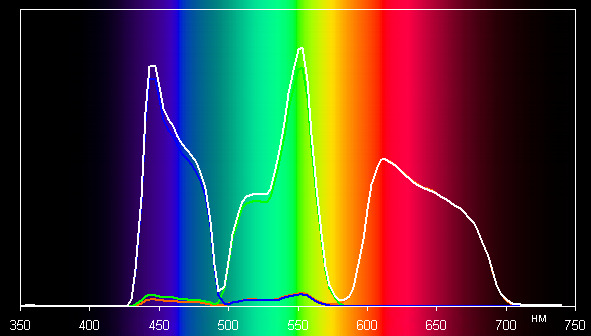 Проектор JVC DLA-X700RBE, спектры