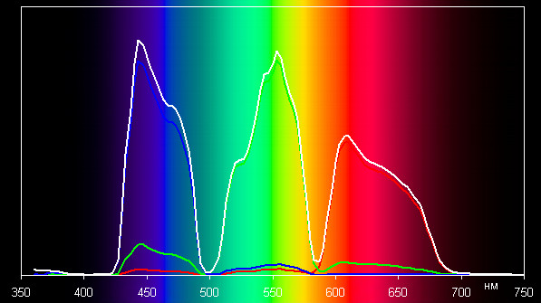 Проектор JVC DLA-X90RB, спектры