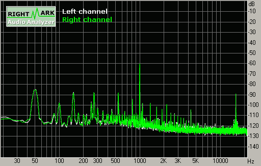 Spectrum graph