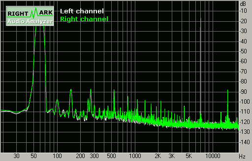 Spectrum graph