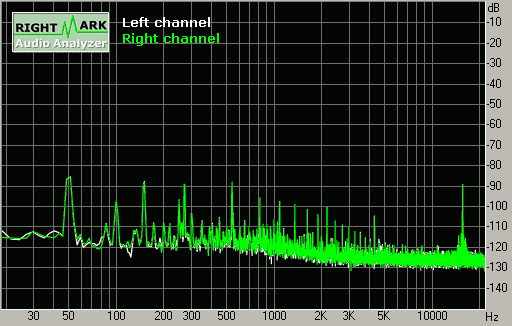 Spectrum graph