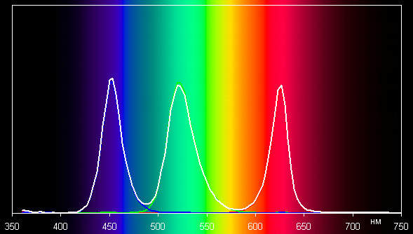 LCoS-проектор Philips PPX1430, спектр без оптического фильтра