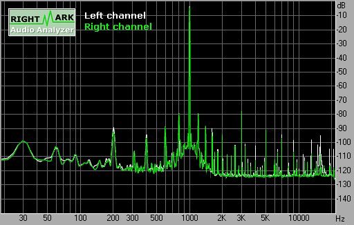 Spectrum graph