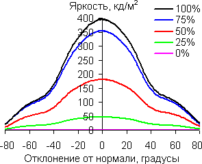 В вертикальной плоскости