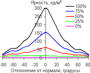 В вертикальной плоскости
